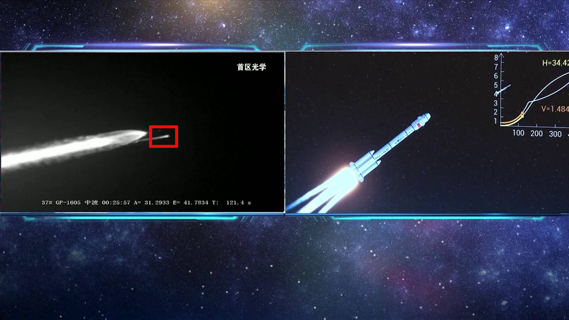 天宫空间站姿态倾斜超70度，复盘神舟十三号发射对接，决胜之战