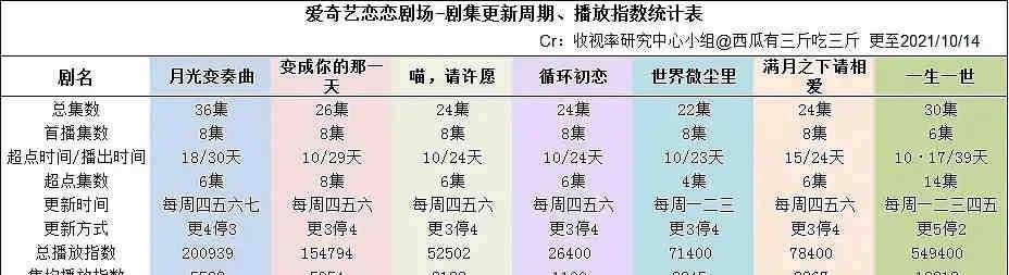 角色|“断层”领跑却仍被质疑，群嘲还是群妒一目了然，任嘉伦实力扛剧