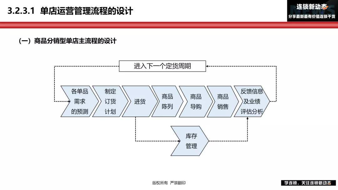 门店如何运营 701d8b554b974f168ad168acc4126ff0.jpeg