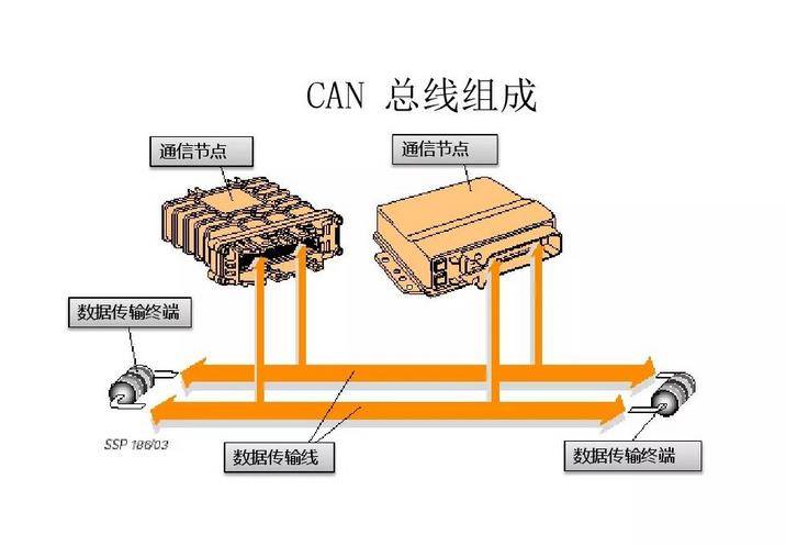 说说基于can总线系统的ecu开发技术发展前景如何_搜狐汽车_搜狐网