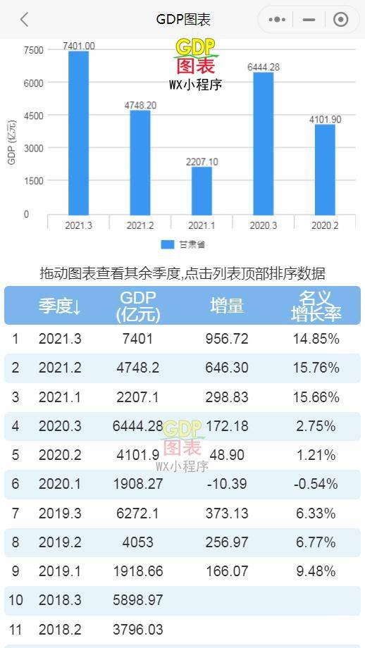 天津2021年1月gdp_2021年前三季度天津市GDP数据公布,GDP同比增长8.6%