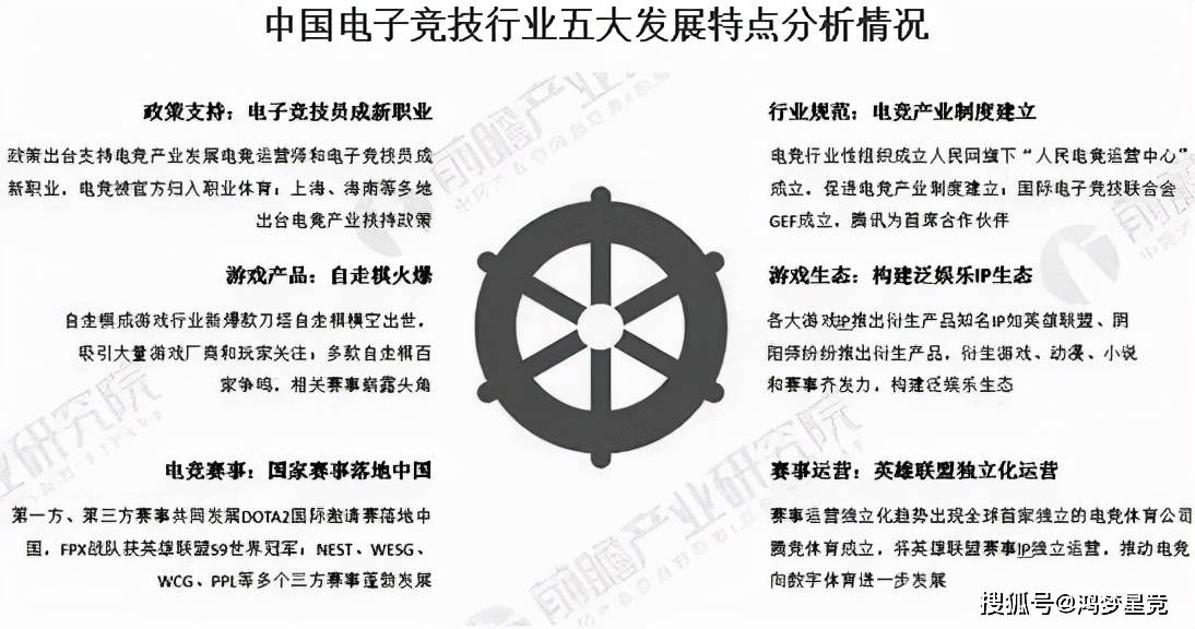 竞技丨中国电竞产业的发展及未来趋势分析九游会真人第一品牌游戏世界各国的电子(图8)