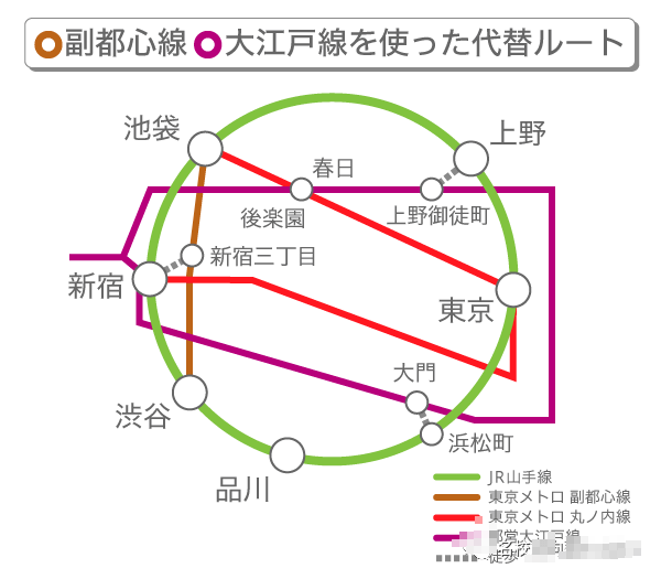 快捷度 性价比 舒适度丨明日山手线停运迂回路线超详细图解 Top