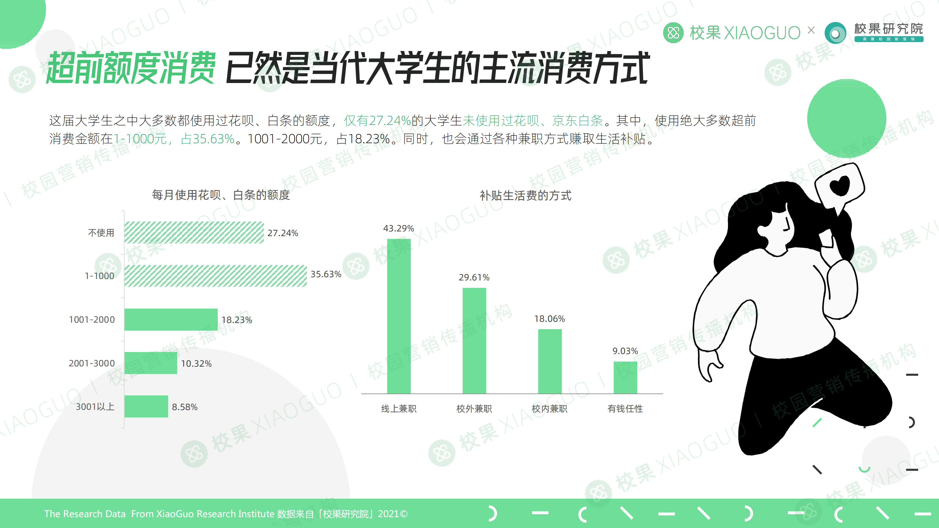 购物兴趣学习消费生活人设一份你不了解的00后行为大赏