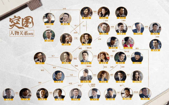 看点|《突围》12位老戏骨飙戏，靳东秦岚组CP看点足，闫妮人设颠覆往常