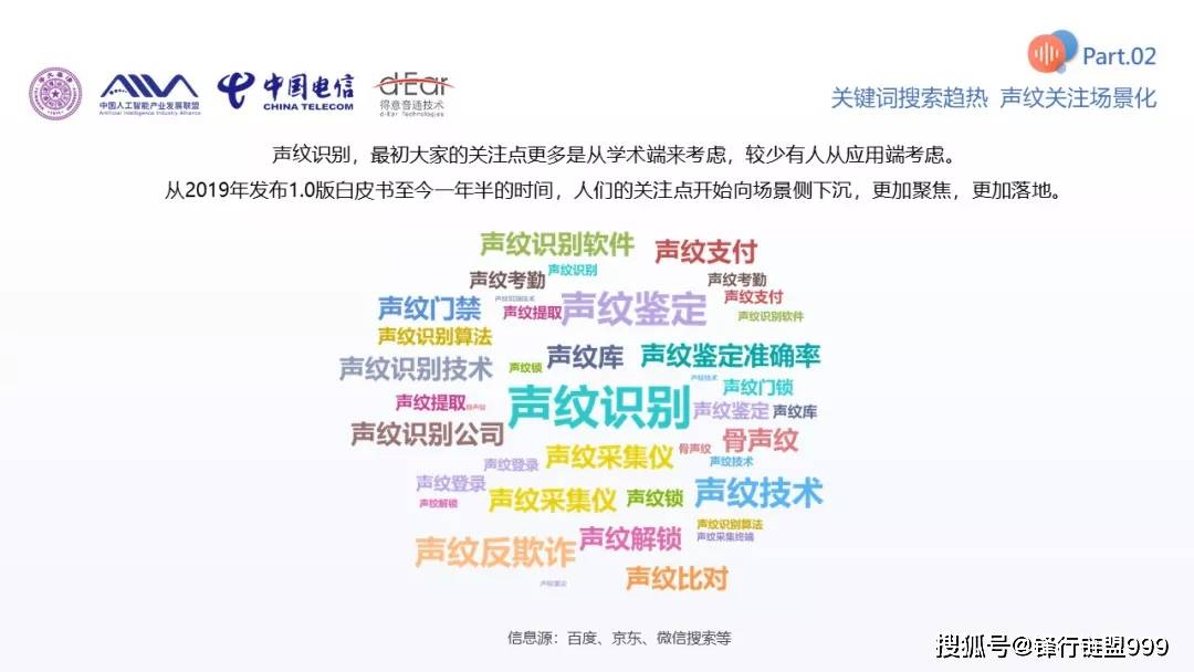 中国声纹识别产业发展白皮书 2.0 （精华版）_技术