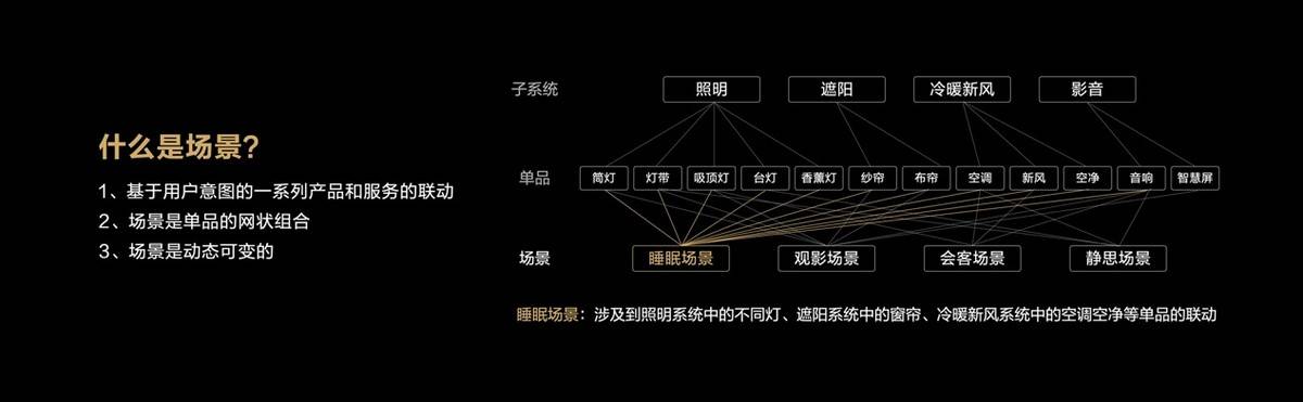 解决方案|华为全屋智能战略再升级，引领智能家居行业新趋势绝非空谈！