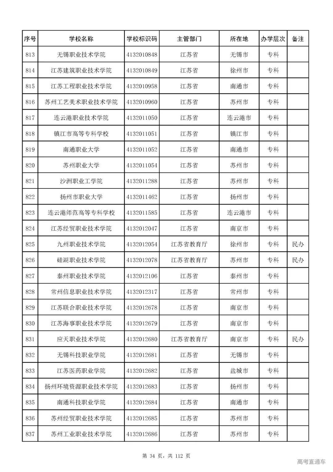 成人|重磅！教育部刚刚发布最新高校名单，其他全是野鸡大学！千万别信