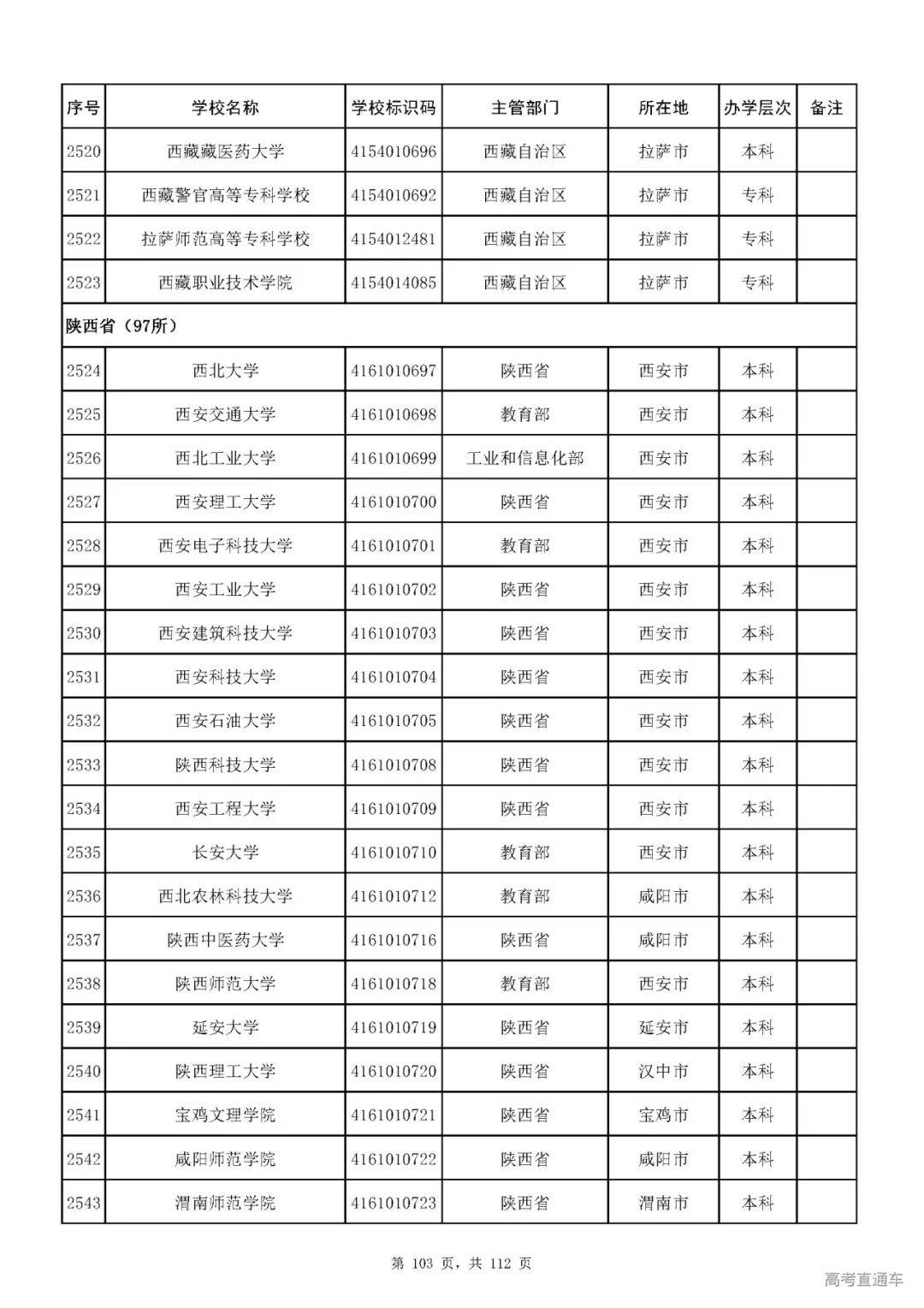 成人|重磅！教育部刚刚发布最新高校名单，其他全是野鸡大学！千万别信