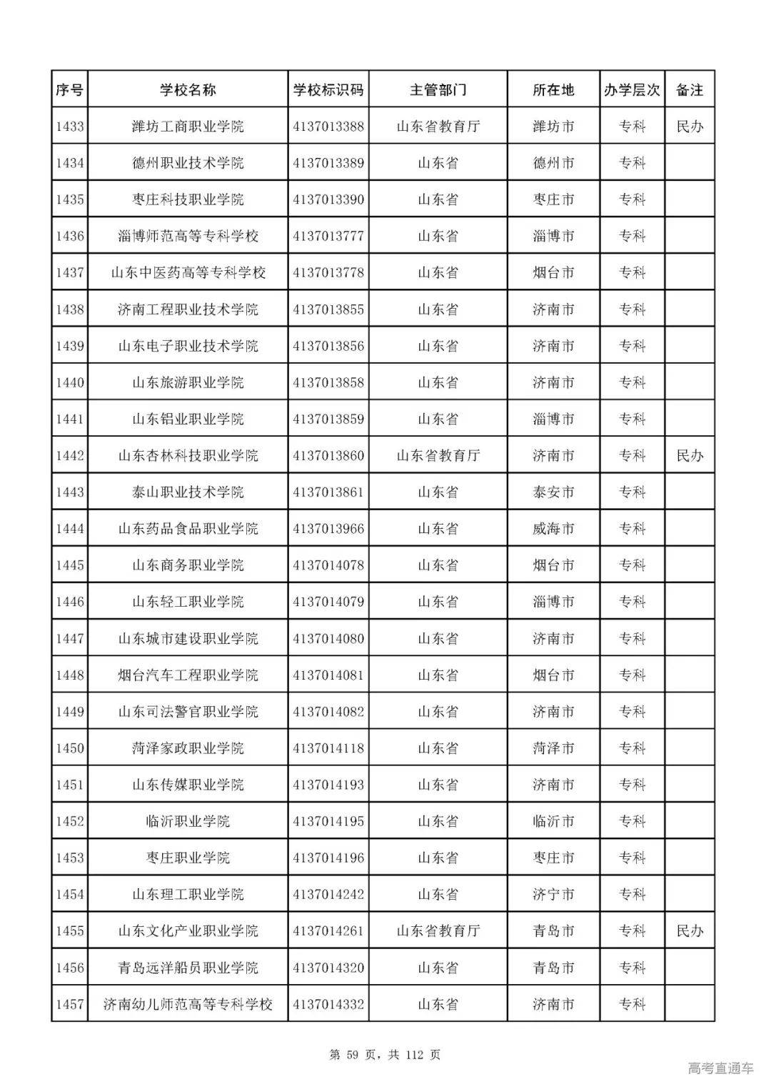 成人|重磅！教育部刚刚发布最新高校名单，其他全是野鸡大学！千万别信