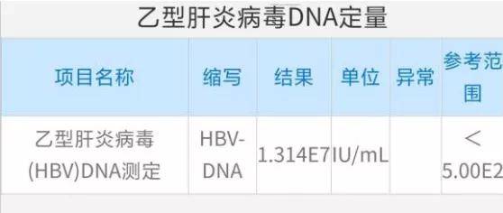 肝脏|医生提醒:乙肝最佳治疗时机看检查,已经耽误的请别犹豫