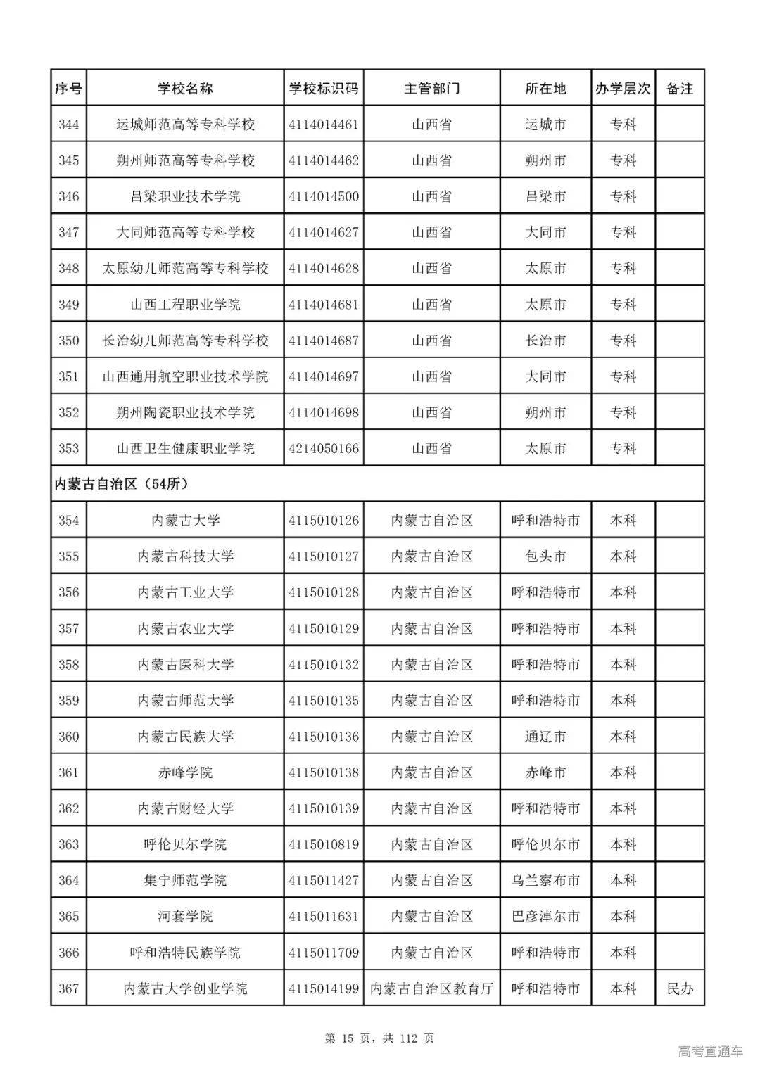 成人|重磅！教育部刚刚发布最新高校名单，其他全是野鸡大学！千万别信