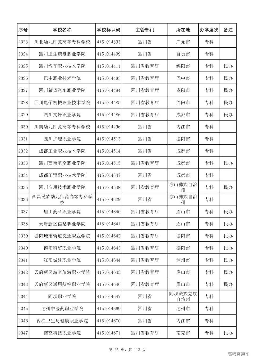 成人|重磅！教育部刚刚发布最新高校名单，其他全是野鸡大学！千万别信