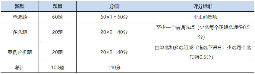 2021年经济师考试时间及科目安排_2021年中级经济师考试方式机考_2021年中级经济师考试安排时间