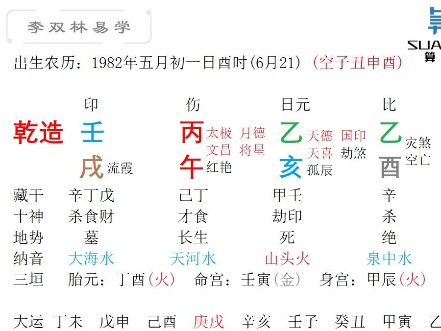 农历1996.2.8是什么命