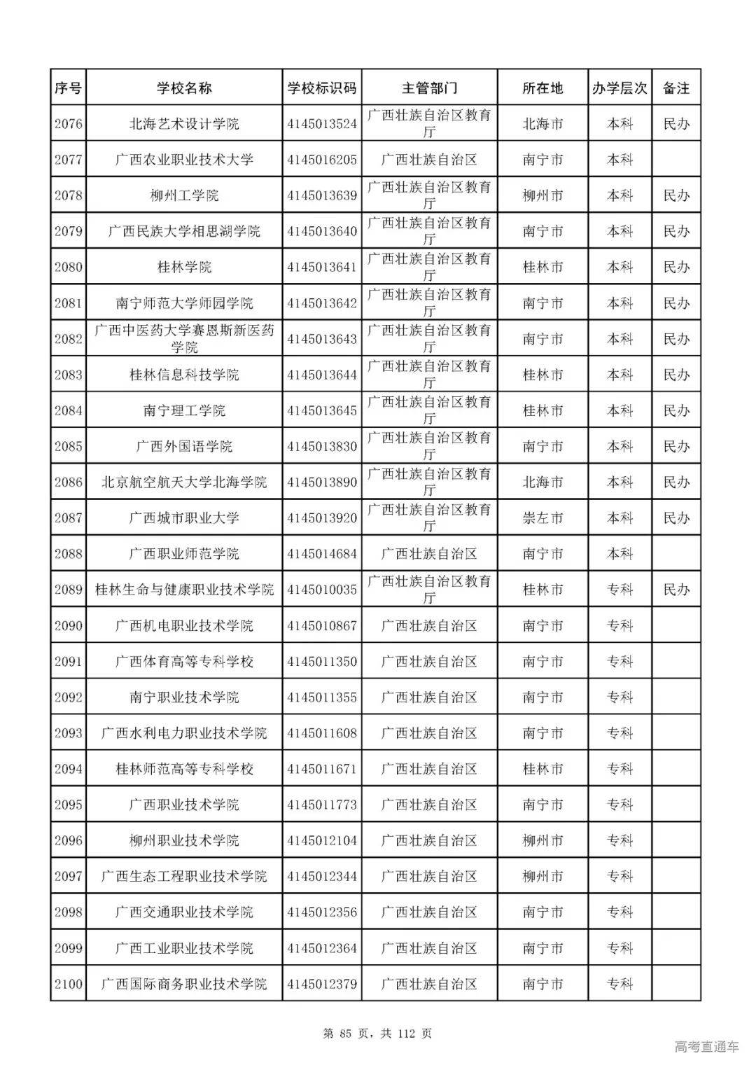 成人|重磅！教育部刚刚发布最新高校名单，其他全是野鸡大学！千万别信