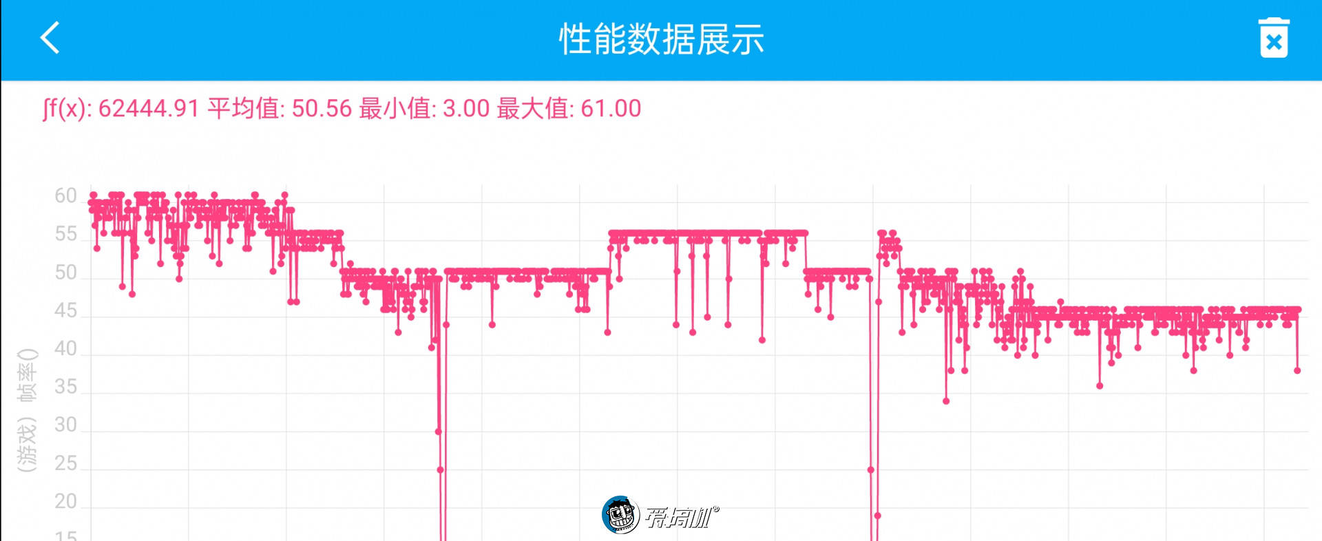 一加9RT评测：若有870或许能绝杀