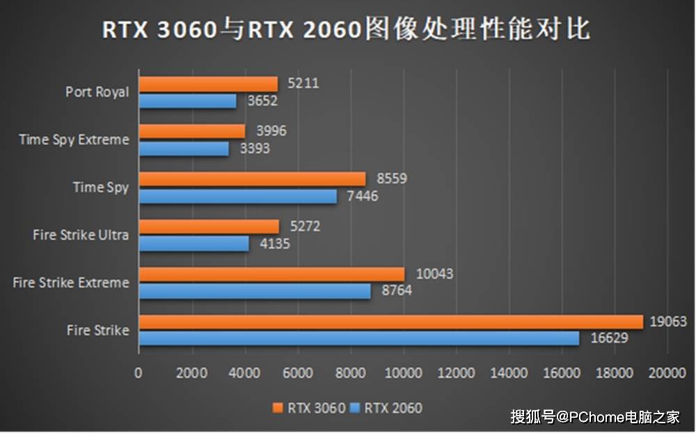 甜品级光追显卡RTX 3060加持 攀升战境S5竞技版评测