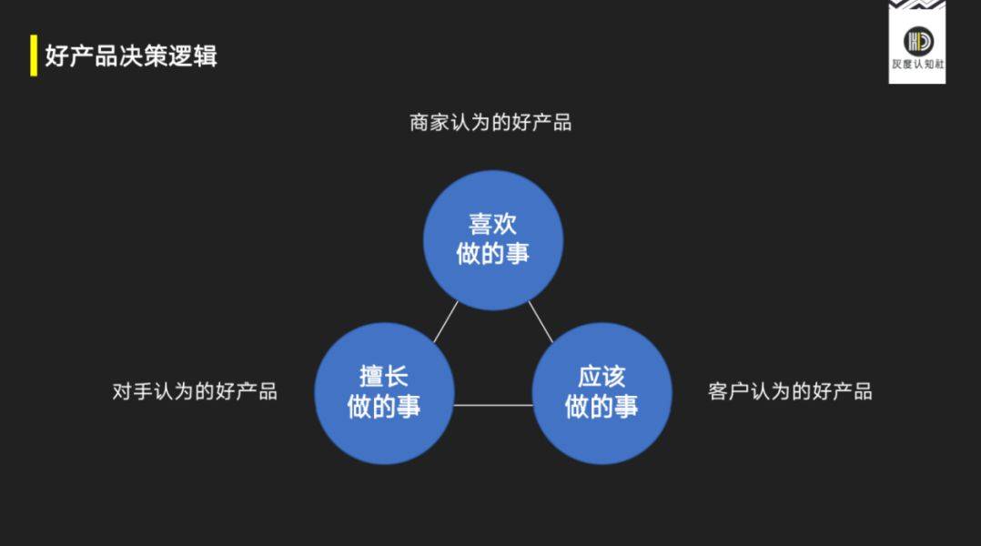 指数级增长的底层逻辑_客户