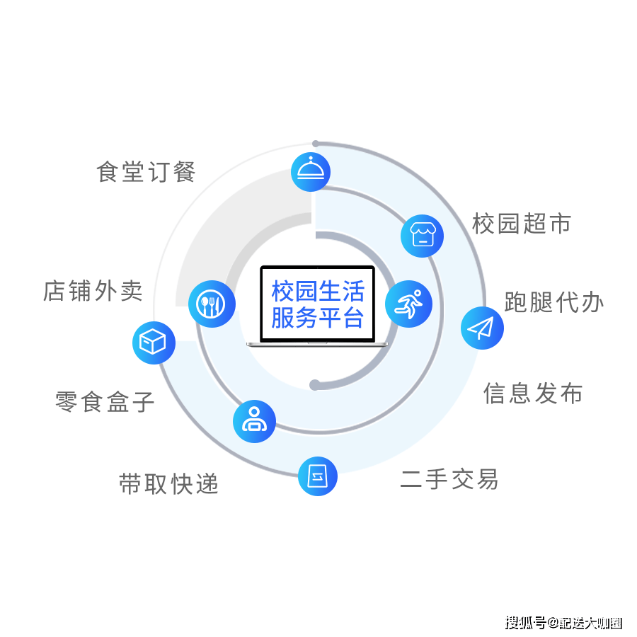 生活服务信息