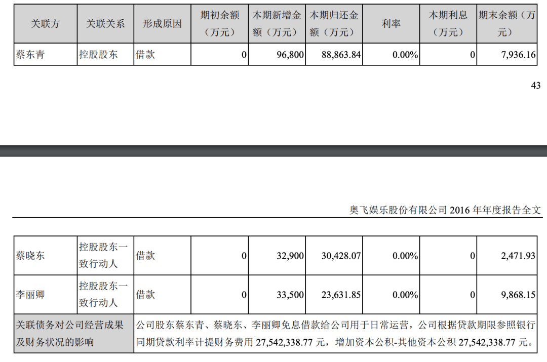 家族|一年巨亏16亿，创始人家族却减持套现超25亿？