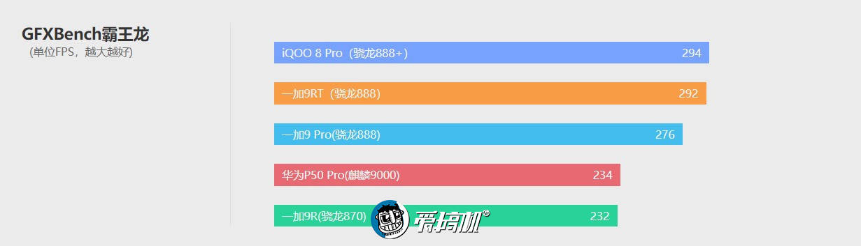 一加9RT评测：若有870或许能绝杀