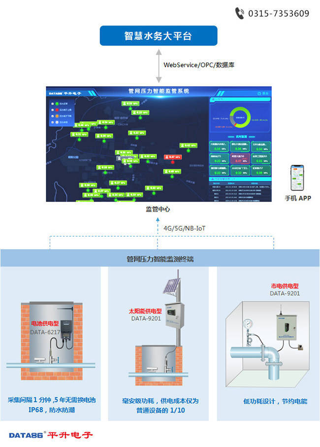 时段|供水管网监测（压力流量监测系统）设计