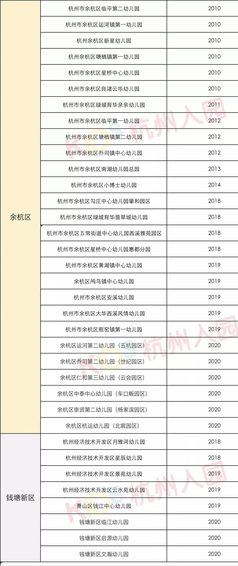 要求|一级园、二级园有什么区别？2021杭州幼儿园收费标准出炉！附园所评级标准?