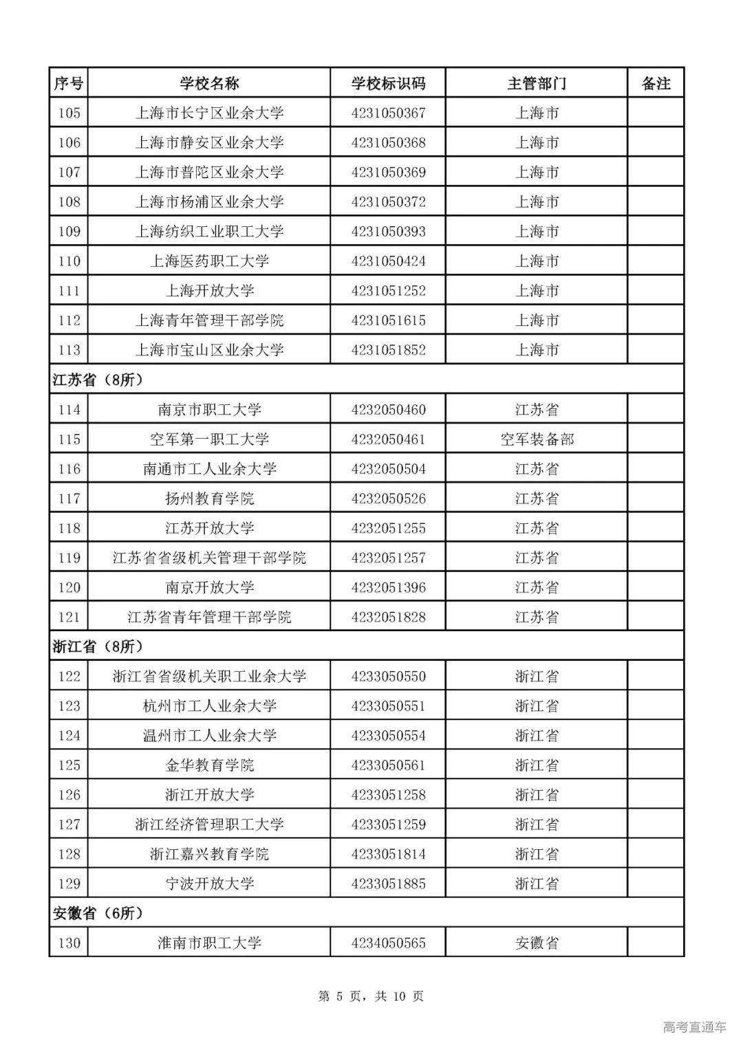 成人|重磅！教育部刚刚发布最新高校名单，其他全是野鸡大学！千万别信