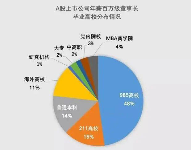 英联华侨 | 海外学历为什么比国内的吃香？