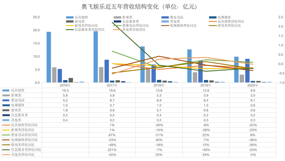 家族|一年巨亏16亿，创始人家族却减持套现超25亿？