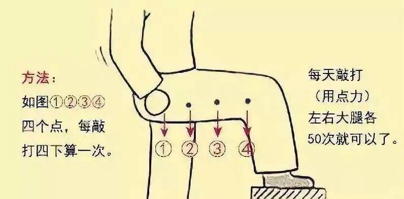 什么时候拍打肝经最好 b6badb8975dd4d9895c012d9c597330e.jpeg