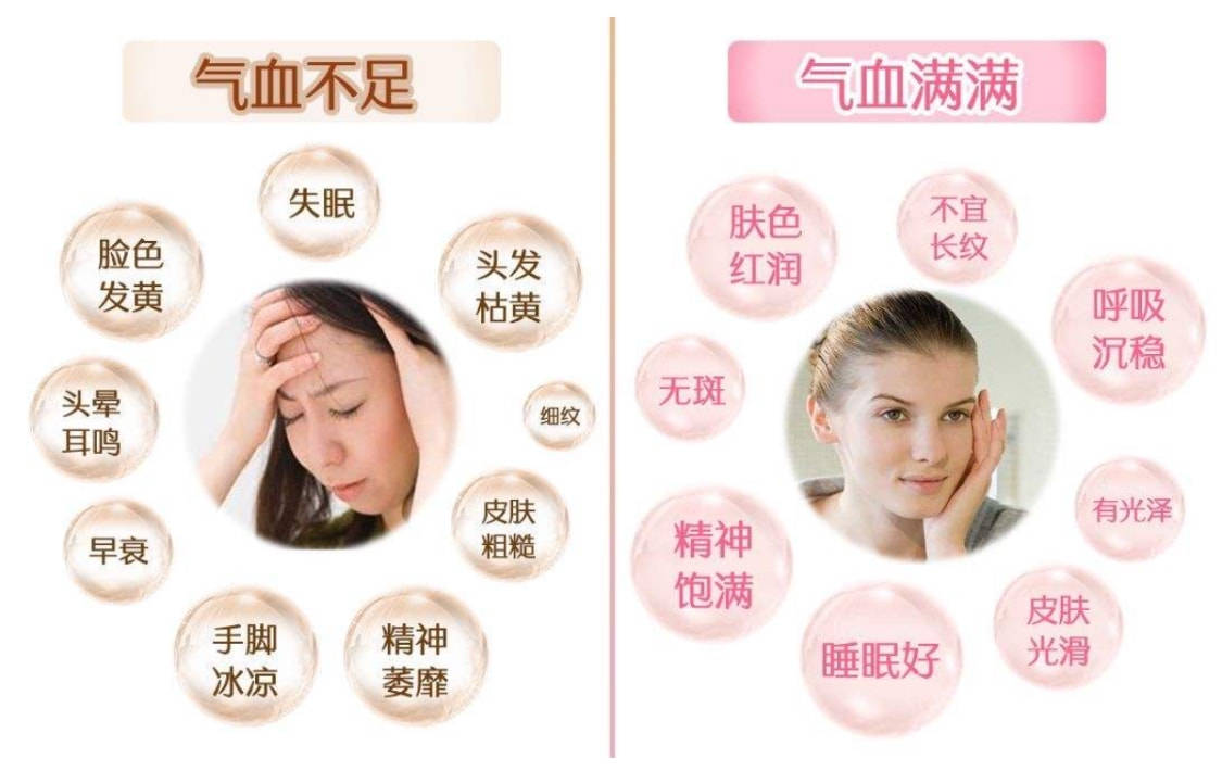 闵加亮女人为什么容易气血亏虚老中医3个原因导致的