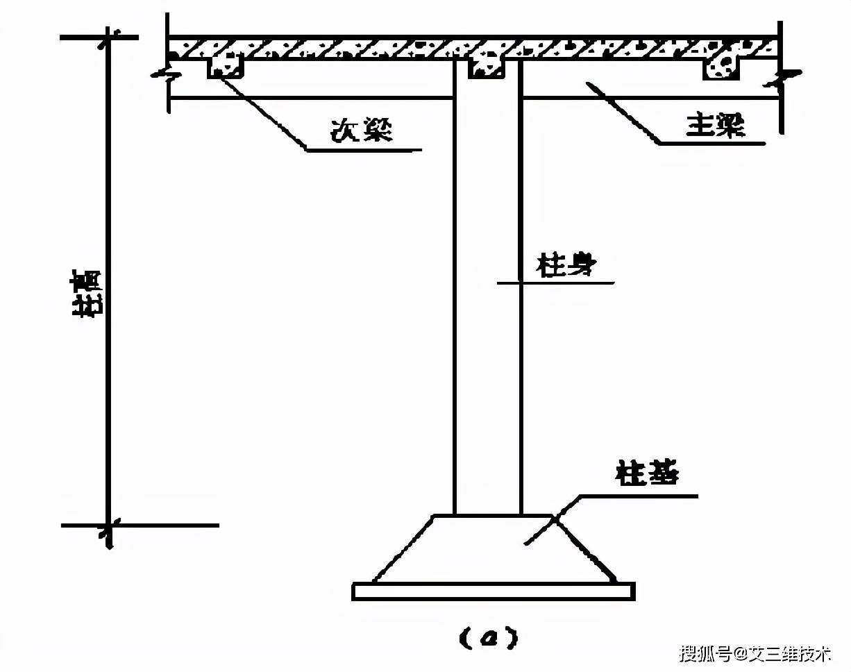 建筑工程计算规则汇总 看这一篇就够了 土石方