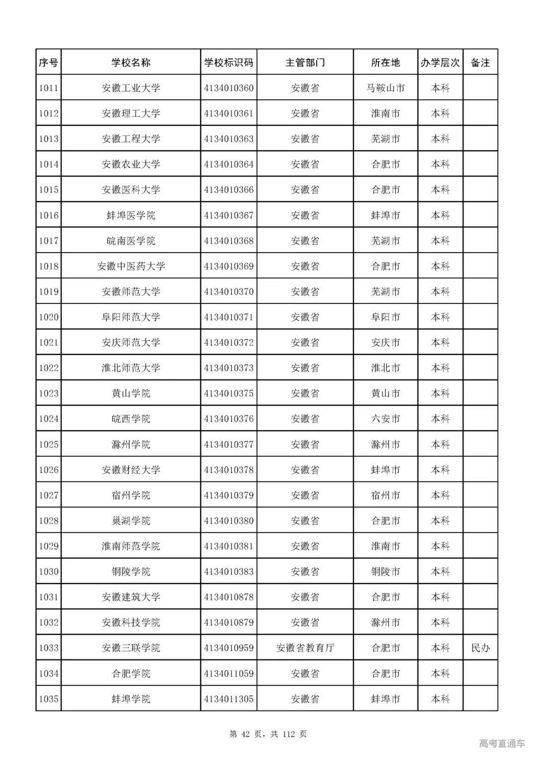 成人|重磅！教育部刚刚发布最新高校名单，其他全是野鸡大学！千万别信