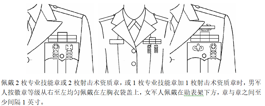 美国陆军对步兵武器的执著 颁发射击技能章 排名却在最末一位 资质