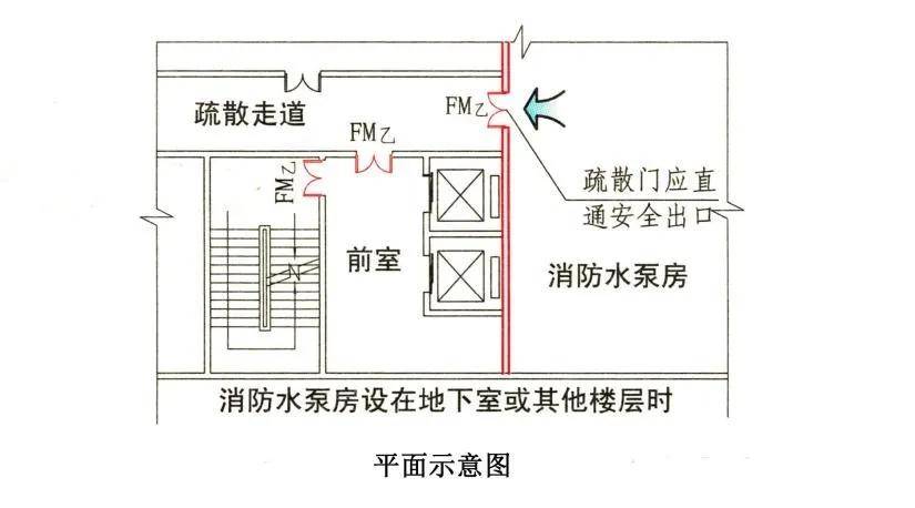 消防水泵房考點總結