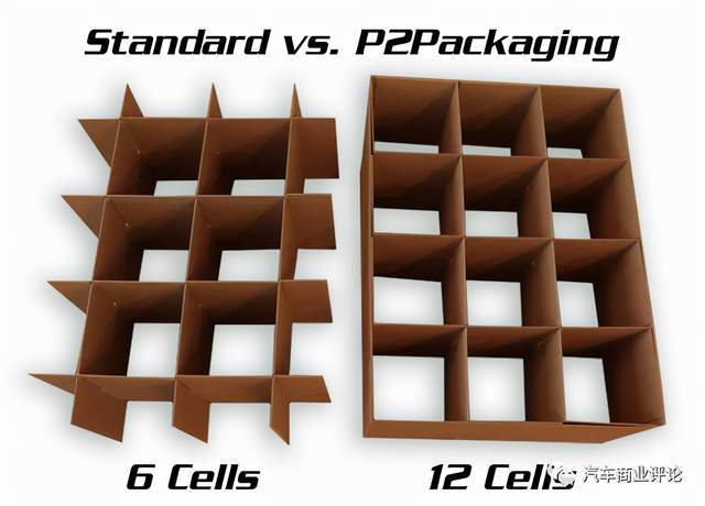 汽车小小纸箱如何为汽车行业节省数千万美元？