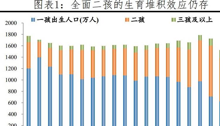 老公|专家建议放开三胎，你会生吗？网友：养娃太贵，二胎都养不起