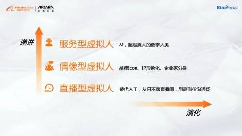 蓝色光标与阿里巴巴达摩院共推虚拟主播直播电商解决方案