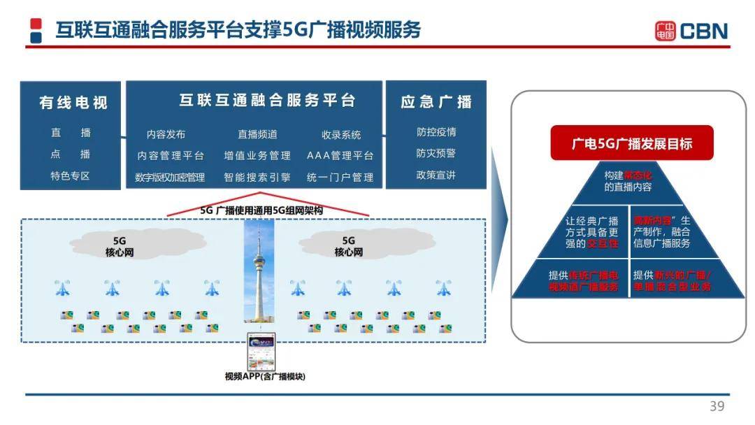 中國廣電曾慶軍：中國廣電引領(lǐng)世界5G網(wǎng)絡(luò)-DVBCN