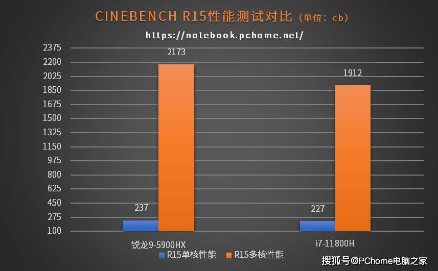 性能|为创作者而生 华硕ProArt 创16专业创作本评测