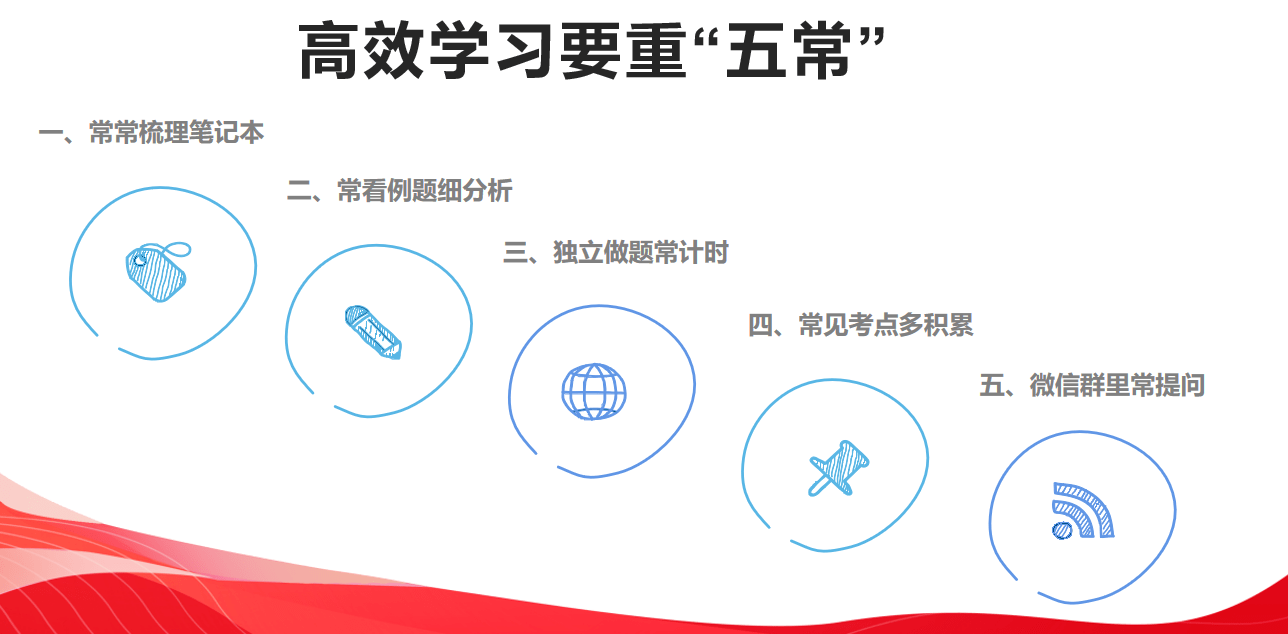 怎么才能让自己高效学习 94cac7e104984db08df97a3cb1a47806.png