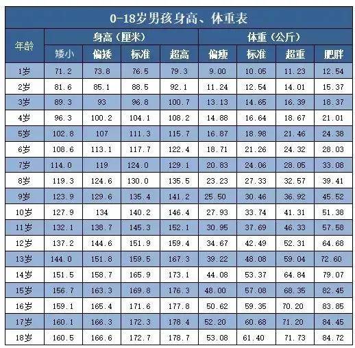 提醒 身高不够 易错失心仪大学专业 附身高标准表 2021版 要求 全网搜