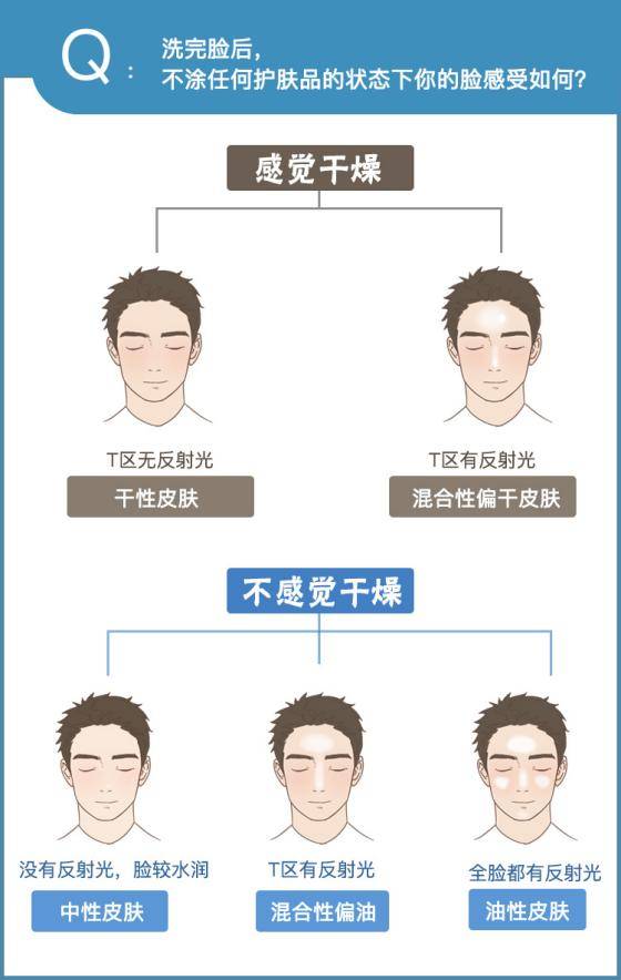 品牌男士护肤套装如何挑选？好用的男士护肤品牌全攻略！