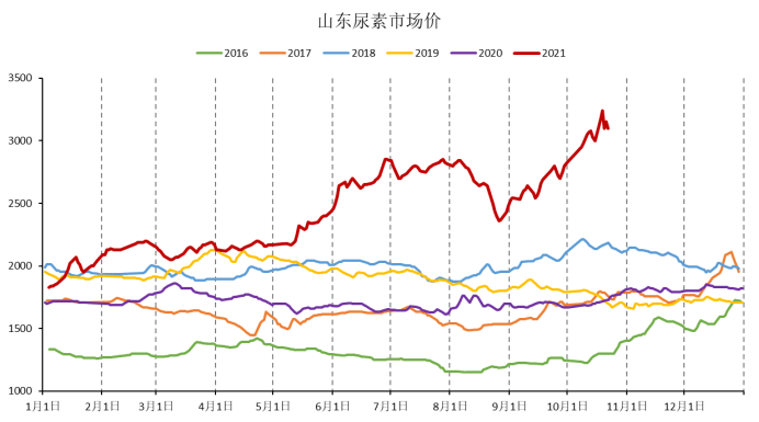 什么是现货什么是期货 c146c03be0c64c02877ea445b8b7daf7.png