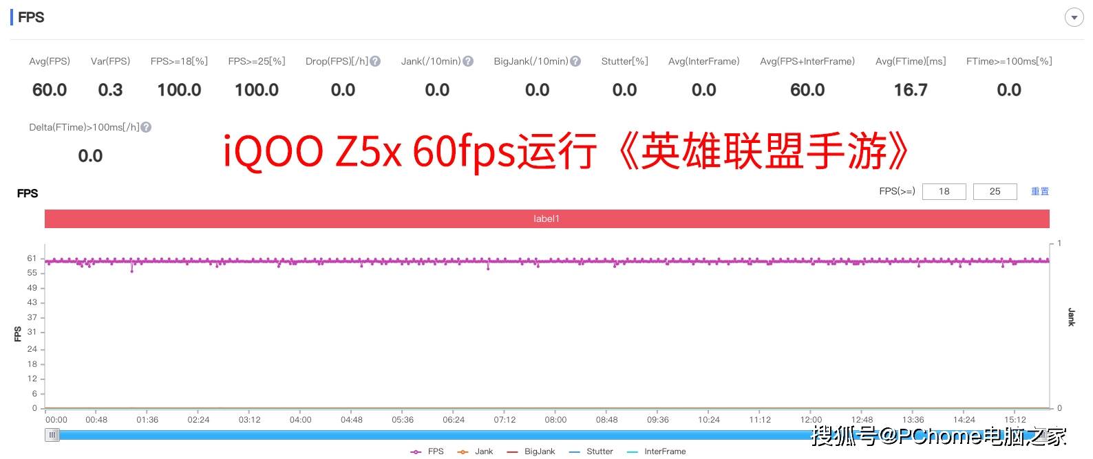 iQOO Z5x评测：配备5000mAh大电池的千元性能先锋