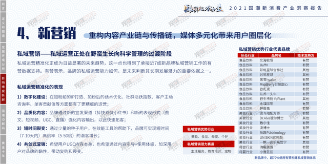 时代性 《2021国潮新消费产业洞察报告》正式发布｜附报告全文