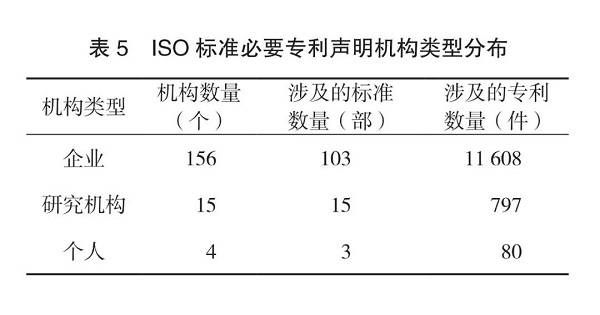 信息|国际标准化组织标准必要专利评析