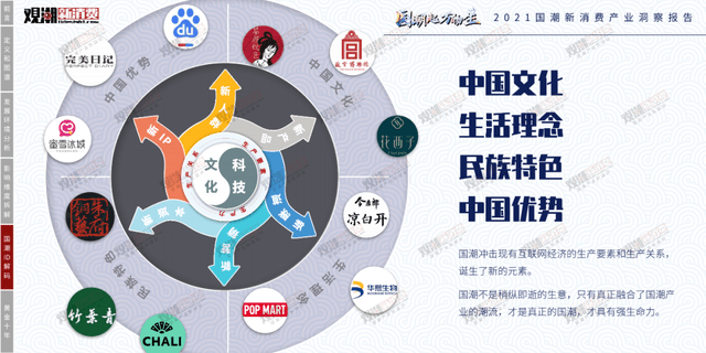 时代性 《2021国潮新消费产业洞察报告》正式发布｜附报告全文